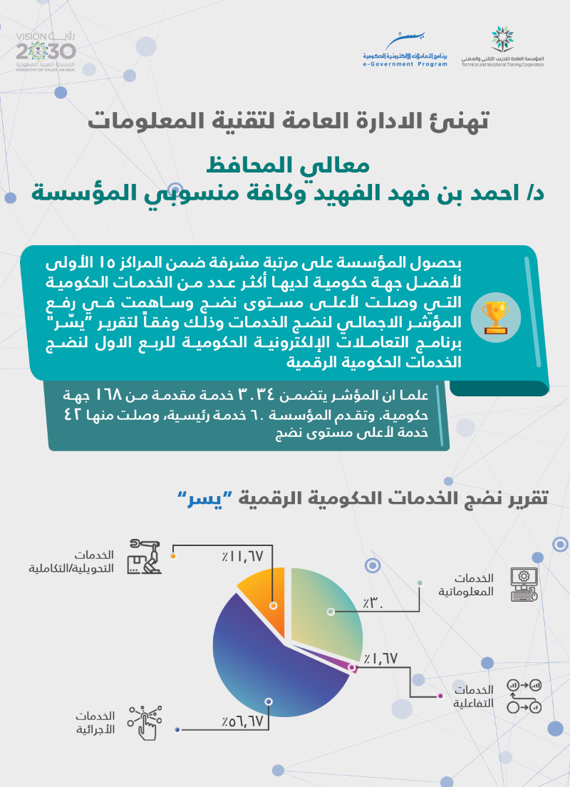 Yasser Infographics