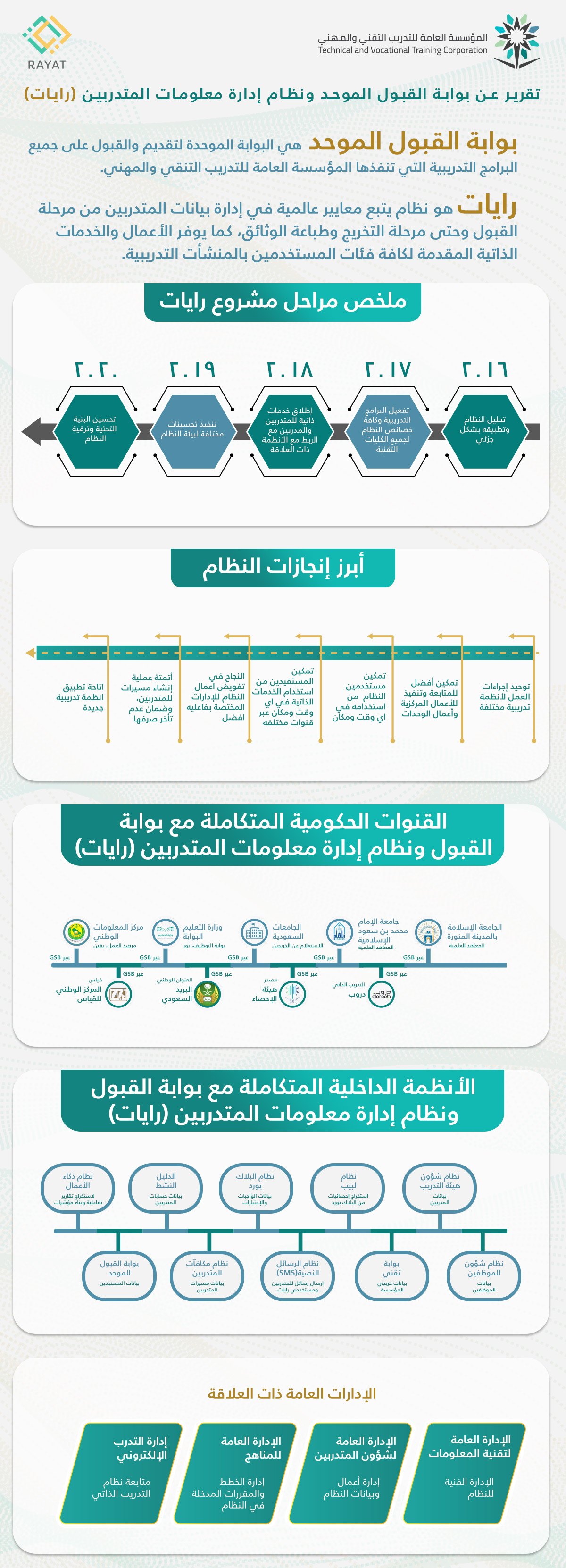 Draft achievements of the departments of electronic services 