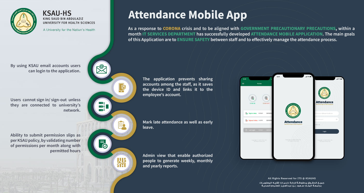 KSAU Attendance App Infographics